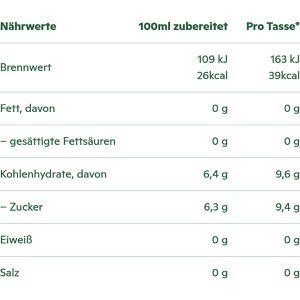 Produktbild für Tee Ricola Schweizer Kräuter aus 13 Bergkräutern, in der Dose