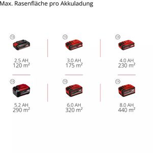 Produktbild für Rasenmäher Einhell GE-CM 18/30-1 Li BL-Solo, 3413360, Akku