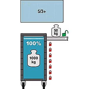 Produktbild für Werkzeugwagen Hazet Assistent 179NXXL-8/399