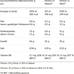 Produktbild für Proteinpulver MaxiNutrition MaxIsolate, 1 kg