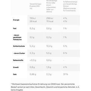 Produktbild für Fertiggericht Maggi Guten Appetit