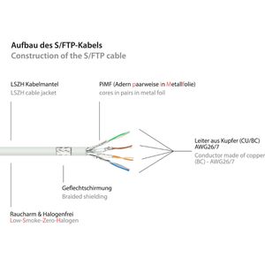 Produktbild für Netzwerkkabel Good-Connections 8070R-015W, weiß