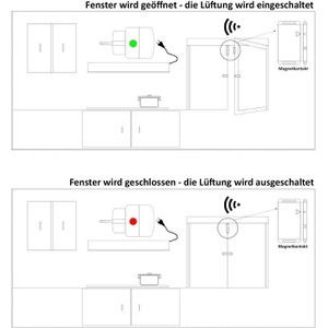 Produktbild für Abluftsteuerung ChiliTec Pilota Casa Funk
