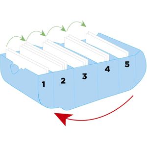 Produktbild für Karteikasten Exacompta 5336423D, Bunny Box, A8