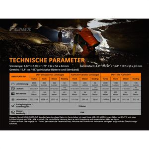 Produktbild für Stirnlampe Fenix HP30R V2.0 LED, wiederaufladbar
