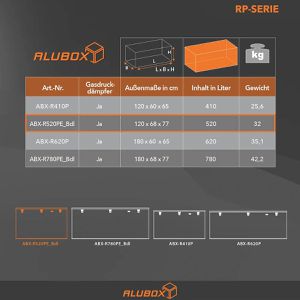 Produktbild für Fahrzeugbox ALUBOX-Alukiste ABX-R520PE, Aluminium Riffelblech