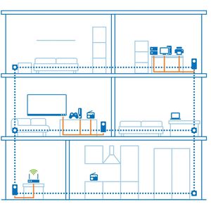 Produktbild für Powerline Devolo Magic 2 LAN triple Bridge, 8502, 07015