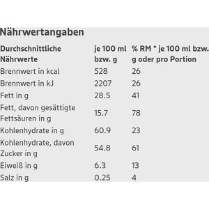 Produktbild für Tafelschokolade Edeka Herzstücke Chocoluv