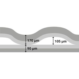 Produktbild für Vakuumierbeutel Allpax 10012020, Folienrollen