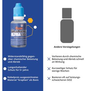 Produktbild für Lackversiegelung Shinykings CGX, Graphen Coating