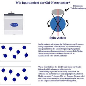 Produktbild für Elektrosmog-Schutz CHI-energy-products EMF-Balancing