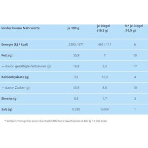 Produktbild für Schokoriegel Kinder-Bueno White