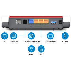 Produktbild für WLAN-Router AVM FRITZ!Box 7632, 20003167, DSL