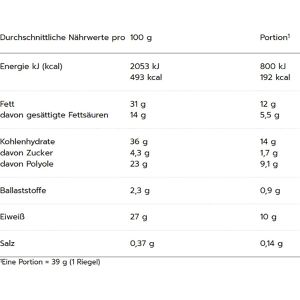 Produktbild für Proteinriegel MaxiNutrition Waffle Bar, 12 Riegel