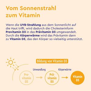 Produktbild für Vitamin-D gloryfeel 400 Tabletten