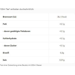 Produktbild für Tee Teekanne Premium Fennel