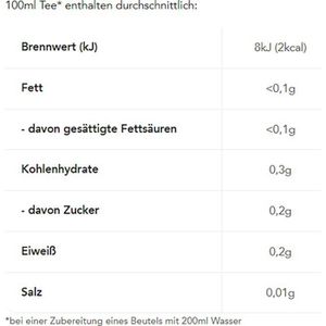 Produktbild für Tee Teekanne Frio Rhabarber-Kirsche